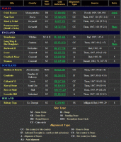 Table listing British and Irish sites dating from the later Neolithic and Bronze Age periods which are thought to include alignments towards the May Day/Lammas sunrise/sunset (169 KB)