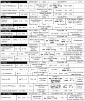 Archaeoastronomical survey results for prehistoric enclosures and ringworks in South Wales (29 KB)