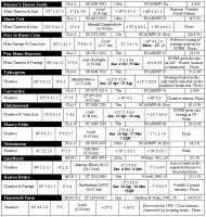 Archaeoastronomical survey results for prehistoric chambered tombs in Glamorgan and Gwent counties, South Wales (25 KB)