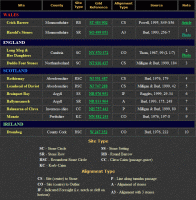 Table listing British and Irish sites dating from the later Neolithic and Bronze Age periods with decorated stones which are thought to include alignments towards Winter Solstice (135 KB)