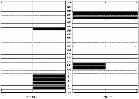 Bar chart of declinations indicated by the tombs under study (47 KB)