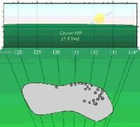 The alignment through the South-eastern cup-marked boulder, as it would be seen from the centre of the stone ring by an observer standing on the pre-barrow surface (57 KB)