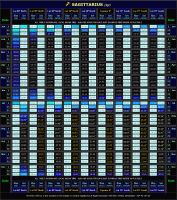 Rising and setting times of the constellation Sagittarius, listed in 24-hour clock format (hours:mins) on the 1st, 11th and 21st day of each month (171 KB)