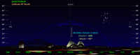 Animation showing the movement of Sagittarius across the night sky as seen by an observer at 35 South latitude) (935 KB)