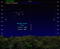 Animation showing the movement of Sagittarius across the night sky as seen by an observer at the Equator (0 latitude) (1353 KB)